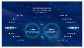 拯救你的PPT 让页面脱颖而出的5个电脑图文设计技巧